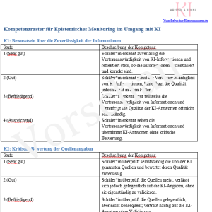 Kompetenzraster Epistemic Monitoring