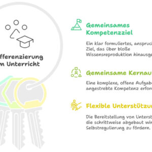 Differenzierung durch Unterstützung - 25.01.2026 um 10 Uhr